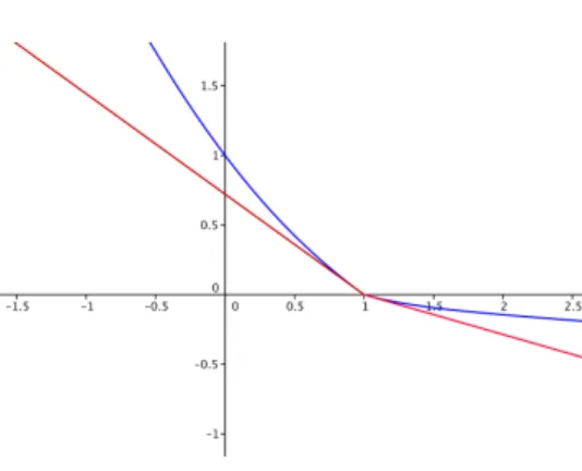 Fig. 7: A case where τ ′ (1) does not exist
