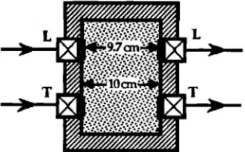 FIG.  3.  Signals  received  by  (a)  longitudinal  receiver  and  (b)  transverse  receiver  at  -28  oc  in  glass  powder