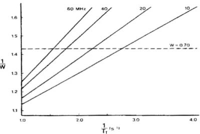 Figure 8 : relation linéaire entre l’inverse du T 1  et l’inverse du contenu en  eau intra-cérébral (CEI) (Fatouros, Marmarou et al