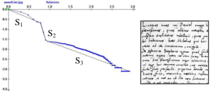 Fig. 6.  Manuscript example and its Zipf plot where  are indicated the different straight zones extracted 
