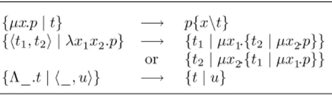 Figure 5: Reductions without types