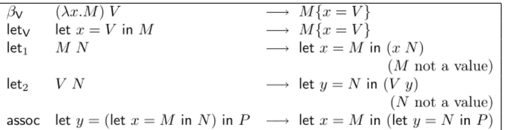 Figure 8: Rules of λ C