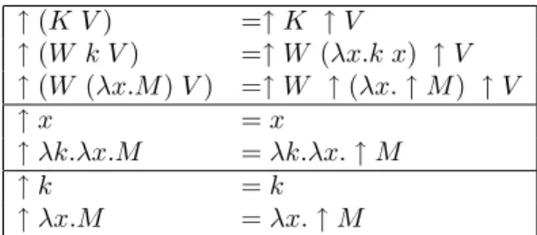 Figure 14: Projection of λ F CPS onto λ f CPS