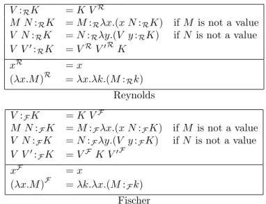 Figure 3: Refined CBV CPS-translations, from λ V to λ EvalArg