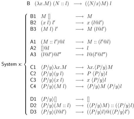 Figure 6: Redution Rules for λ