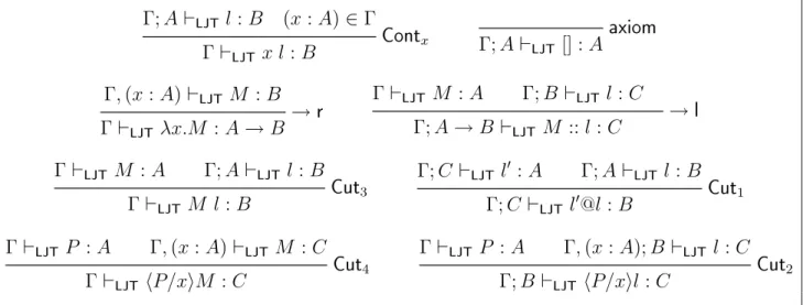 Figure 7: Typing rules for λ