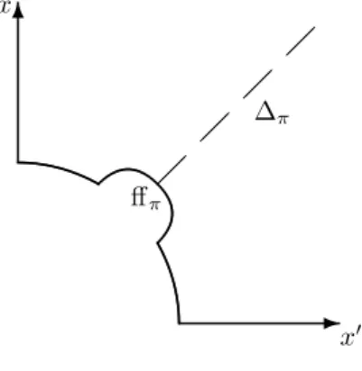 Figure 3.1. The π-double space
