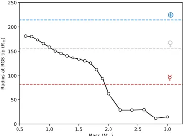 Fig. 14. Diagram that summarizes the sample we analyze in this paper.
