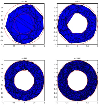 Figure 6: Restricted Delaunay polyhedron for the CD-Rom example.