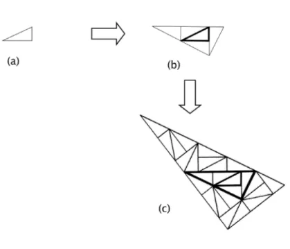 Figure 5: Construction of a pinwheel tiling.