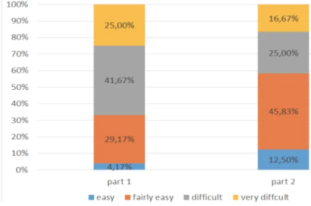 Fig. 7. Response rates for Question Q7
