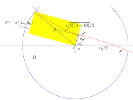 Figure 5: X i ∈ B (x, r n /2) = ⇒ h u, X i − x i ≥ 0, ie X i ∈ B − .