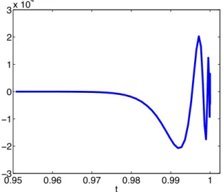 Figure 7: Approximation λ ε h (0, t) of the corresponding control w.r.t. t ∈ [0, T ] for ε = 10 −3 and T = L = −M = 1; r = h 2 - h = 1/320.