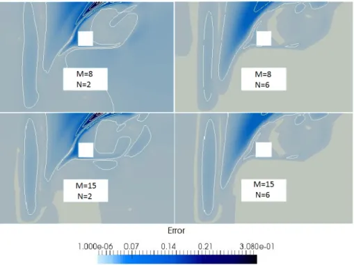 Figure 8: Relative mean pointwise PBDW approximation error maps, equation (24) over trial set p ∈ D trial with model error by an added reaction term of R = 0.001, for N = 2 (left), N = 6 (right), and for M = 8 (top) and M = 15 (bottom)
