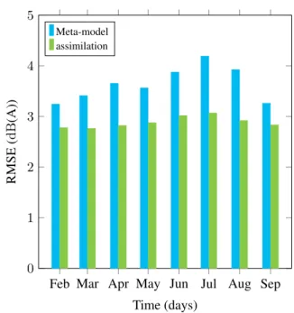 Figure 2 shows how the correction due to the observa- observa-tions propagates across the study area