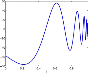 Figure 4: Approximation λ h (0, t) of the control w.r.t. t ∈ [0, T ] for ε = 10 −1 and T = L = −M = 1;