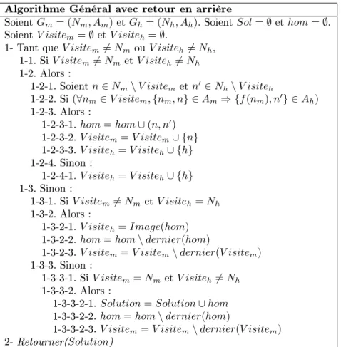 Fig. 1.20  Algorithme général avec retour en arrière pour la recherche d'homomorphismes de graphes non labelés et non orientés