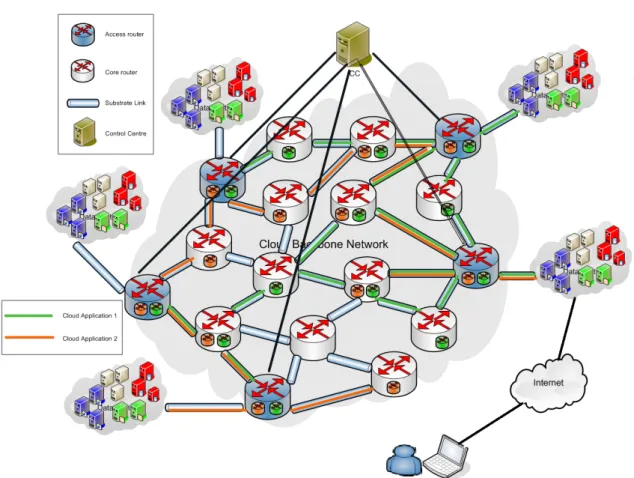 Figure 1.1: Cloud Backbone [13]