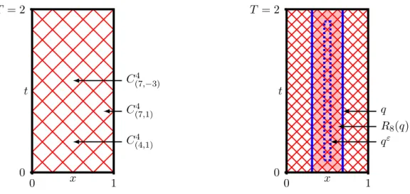 Figure 1 illustrates the way the elementary squares are indexed, using elementary squares associated to the subdivision S 4 of Ω.