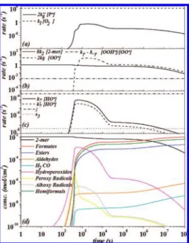 Figure 11. Same as Figure 10 for the thermo-oxidative conditions.