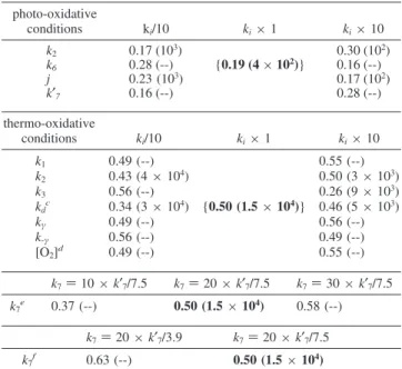 Table 2 . Influence of the Scaling Factor in Photo- and Thermo-Oxidative Conditions for the High Molecular Weight