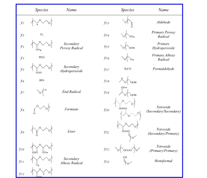 Table 3 . Species and Respective Names Used in the Set of Differential Equations Provided in the Appendixy′1) -k1y1y2+8k2y4(y3+y10+y14+y16+y19)+8k6y4y6y′2)0y′3)k1y1y2-8k2y3y4-kγy3+k-γy12+k′7y5y6-2k8y32-k′8y3y14+0.5k3y5y′4) -8k2y4(y3+y10+y14+y16+y19)-8k6y4y