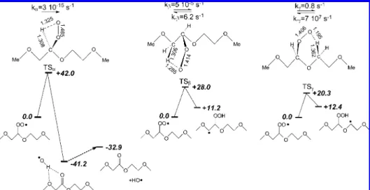 Figure 3 . Minimum structures obtained for the alkoxy radical at the UB3P86/6-31 ++ G(d,p) level of theory