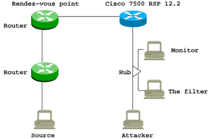 Figure 9.1: The Testbed.