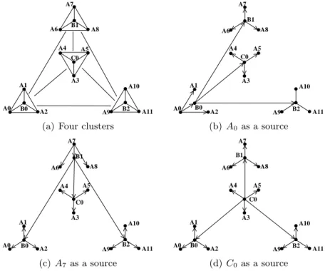 Figure 2.6 shows an example, for diﬀerent sources and Nice hierarchy and control and data topologies for a two-layer hierarchy