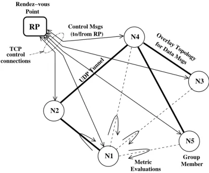 Figure 3.1. An example: HBM Connections