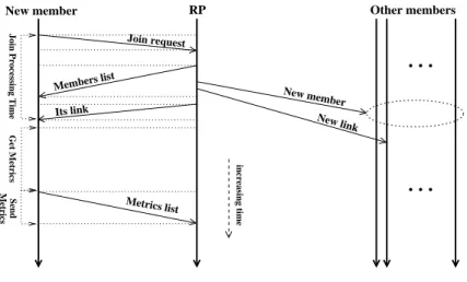Figure 3.2. Joining a Session
