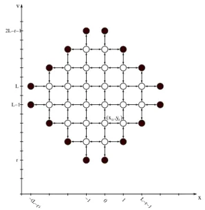 Figure 2.10: The positions of nodes X and Y are mapped to two dimensions by Z = { z(N ) = (x(N), y(N ))