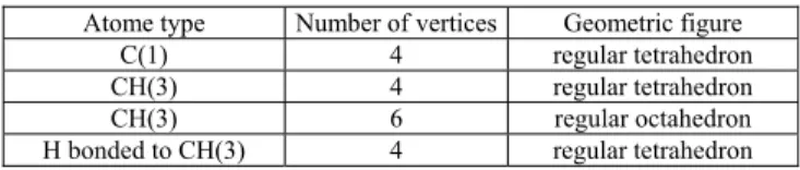 Table 5: Some geometrical figures defined by the [6.6]chiralane atoms.  