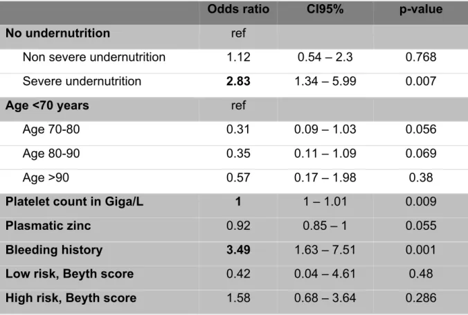 Table 5: Multivariable analysis 