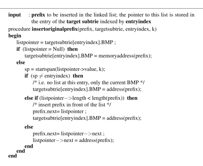 Figure 3.14: Algorithm to insert a prefix in the appropriate linked list