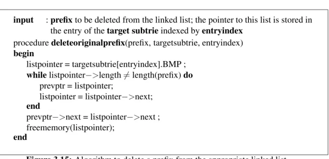 Figure 3.15: Algorithm to delete a prefix from the appropriate linked list