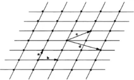 Figure  1-1:  A  Lattice  in  2-dimension 