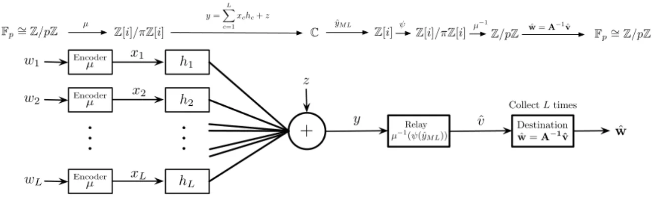 Figure 4: C&amp;F System Model.