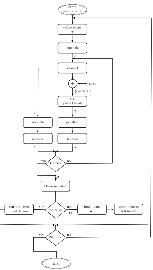 Figure 10: Flow Chart Diagram. C&amp;F Scalar System.