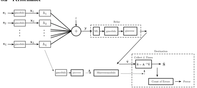 Figure 11: C&amp;F System Model Vectorial Case.