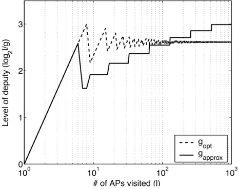 Figure 3.7: Evaluation of optimal position for the deputy server (N = 10)