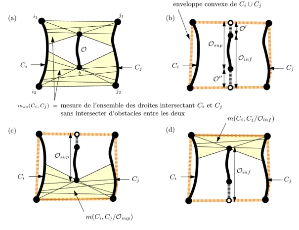 Fig. 2.8 - Expression du facteur de forme dans le cas o` u la ( ( string rule ) ) n’est pas valide.