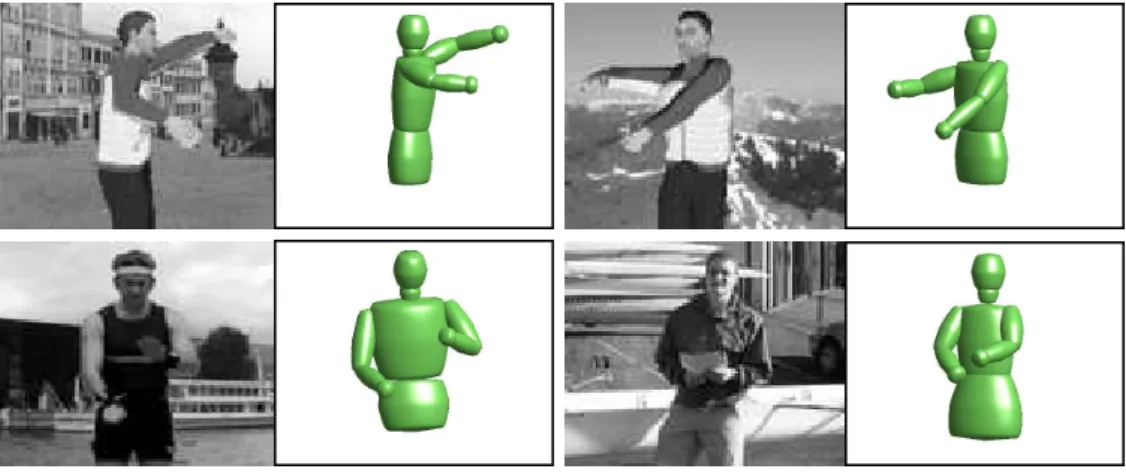 Figure 4 : L’estimation de la pose humaine `a partir d’images encombr´ees. Les r´esultats sont obtenus par r´egression d’une repr´esentation factorisation non-n´egative de matrice bas´ee sur une grille de descripteurs de gradient orient´ee