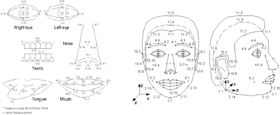 Fig. 3.4 { Points caracteristiques et FAP pour un visage 3D selon MPEG-4