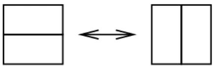Figure 4. Example of flip for domino tiling