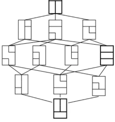 Figure 5. Lattice of permutations on words for the word 01 and 011