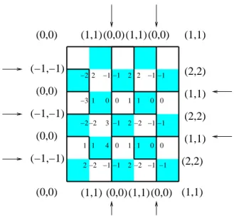 Figure 8. Height function on a quasi-tiling