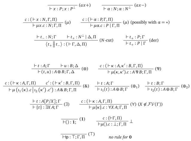 Figure 5: LK pol with explicit stoup.
