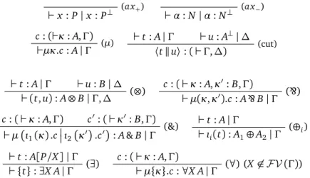 Figure 1: The multiplicative additive linear logic MALL .