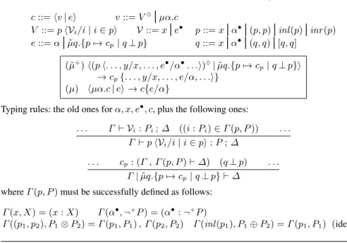 Fig. 4. The syntax and reduction semantics of L synth